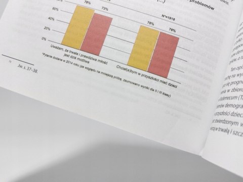 Jak wspierać młodzież w niestabilnym świecie? Dorota Żyro, Szymon Grzelak